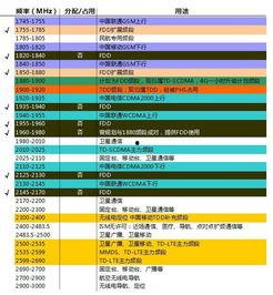 国产无线资源,引领科技潮流，构建智慧生活新篇章